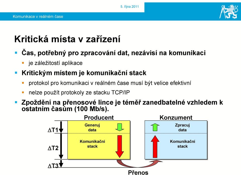 efektivní nelze pouţít protokoly ze stacku TCP/IP Zpoždění na přenosové lince je téměř zanedbatelné vzhledem k