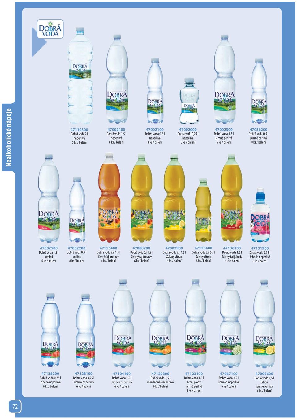 voda čaj 1,5 l Zelený citron 47120400 Dobrá voda čaj 0,5 l Zelený citron 47136100 Zelený čaj jahoda 47131900 Dobrá voda 0,33 l Jahoda neperlivá 47128200 Dobrá voda 0,75 l Jahoda neperlivá