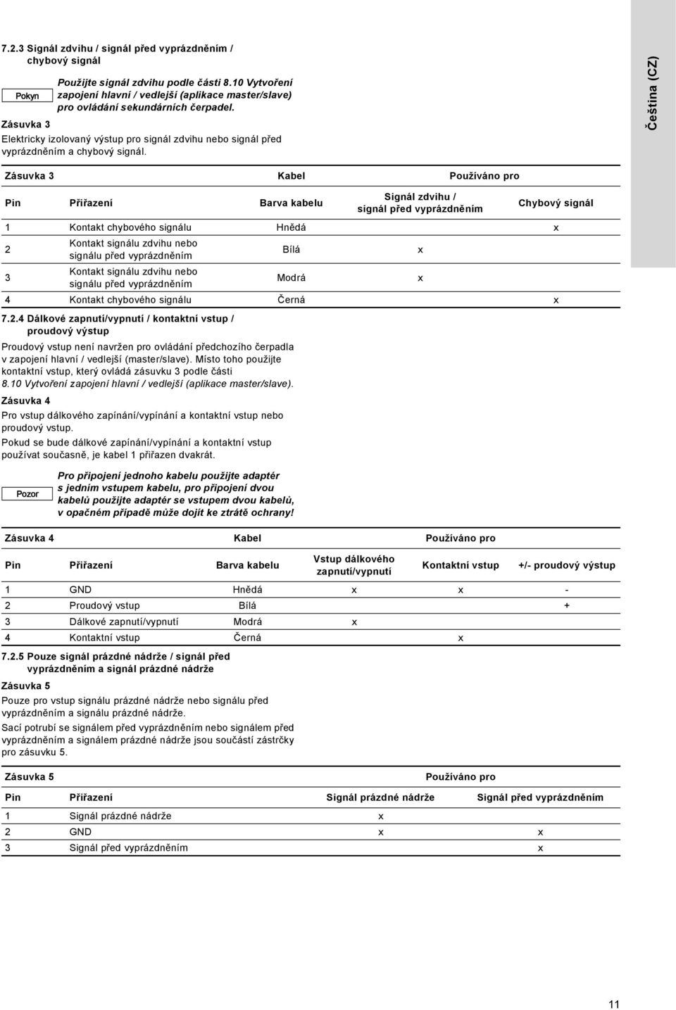 Čeština (CZ) Zásuvka 3 Kabel Používáno pro Pin Přiřazení Barva kabelu Signál zdvihu / signál před vyprázdněním Chybový signál 1 Kontakt chybového signálu Hnědá x 2 Kontakt signálu zdvihu nebo signálu