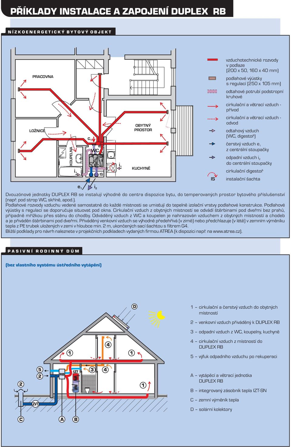 odpadní vzduch i do centrální stoupačky cirkulační digestoř instalační šachta Dvouzónové jednotky DUPLEX RB se instalují výhodně do centra dispozice bytu, do temperovaných prostor bytového