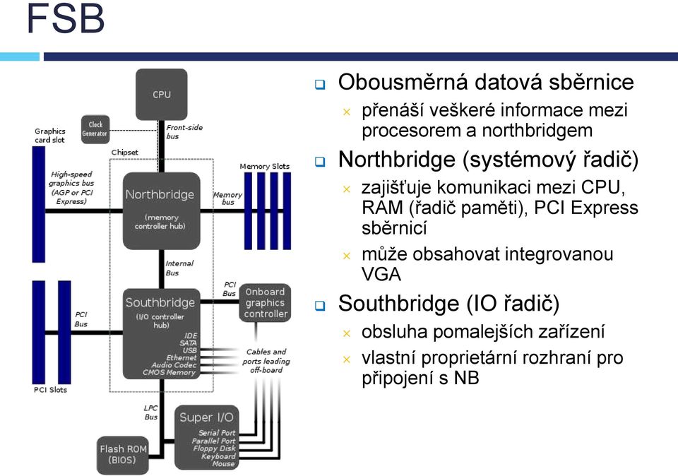 (řadič paměti), PCI Express sběrnicí může obsahovat integrovanou VGA Southbridge