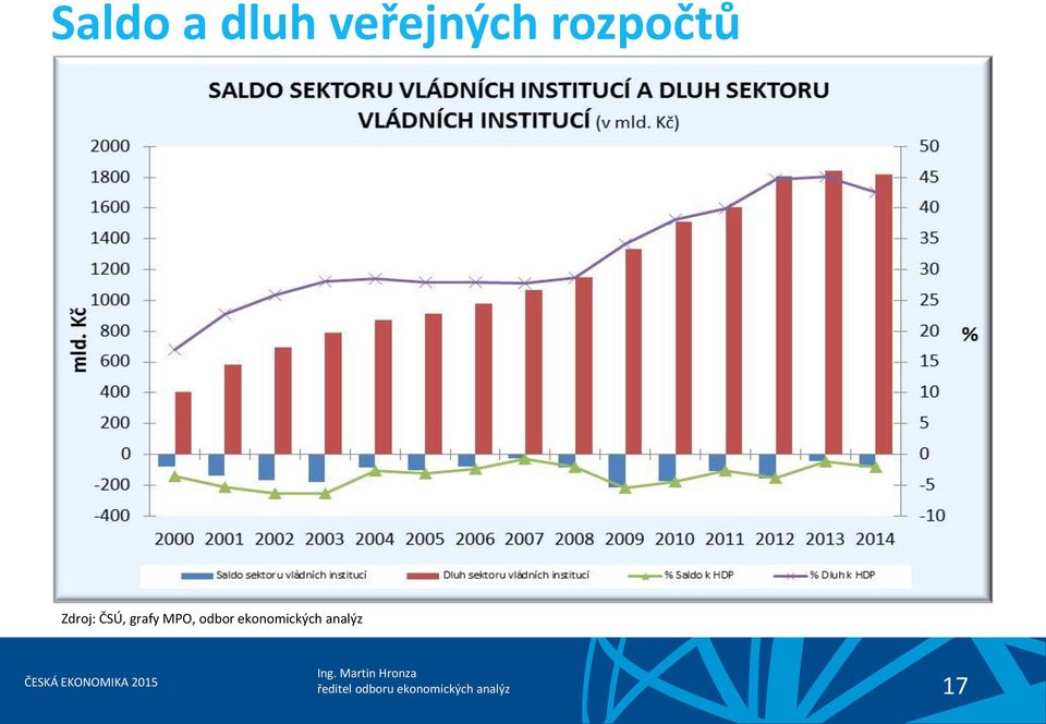 veřejných