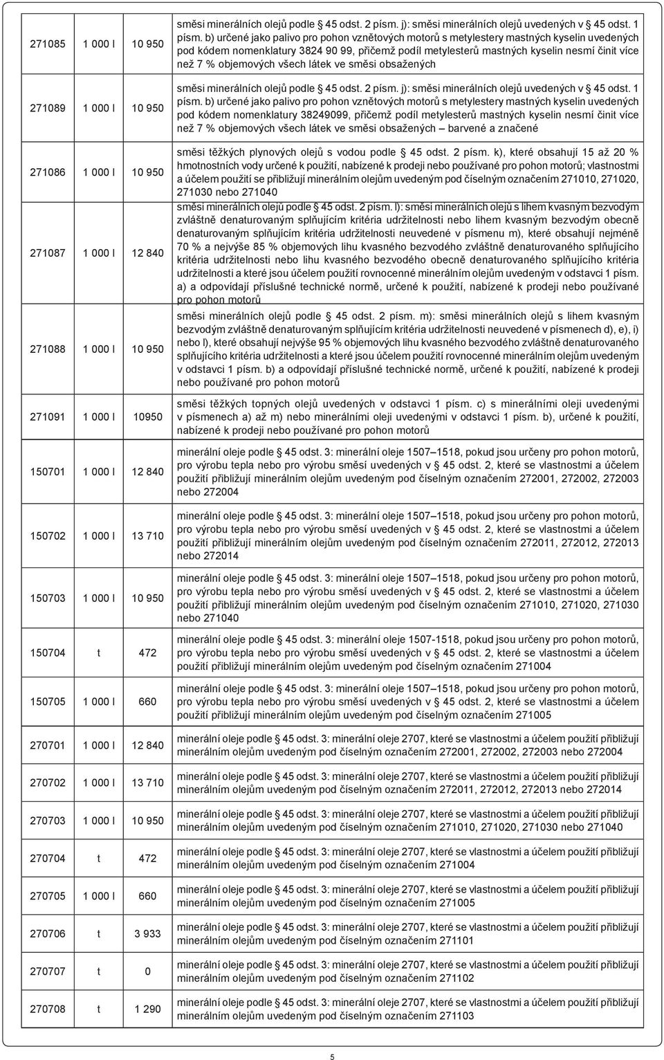 podle 45 odst. 2 písm. j): směsi minerálních olejů uvedených v 45 odst. 1 písm.