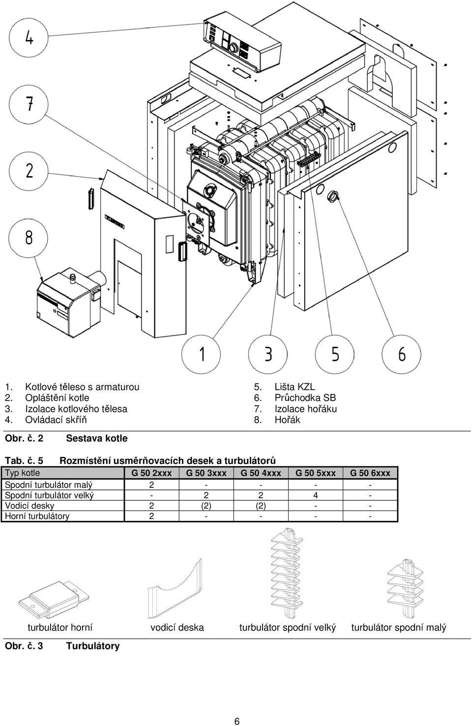 5 Rozmístění usměrňovacích desek a turbulátorů Typ kotle G 50 2xxx G 50 3xxx G 50 4xxx G 50 5xxx G 50 6xxx Spodní turbulátor