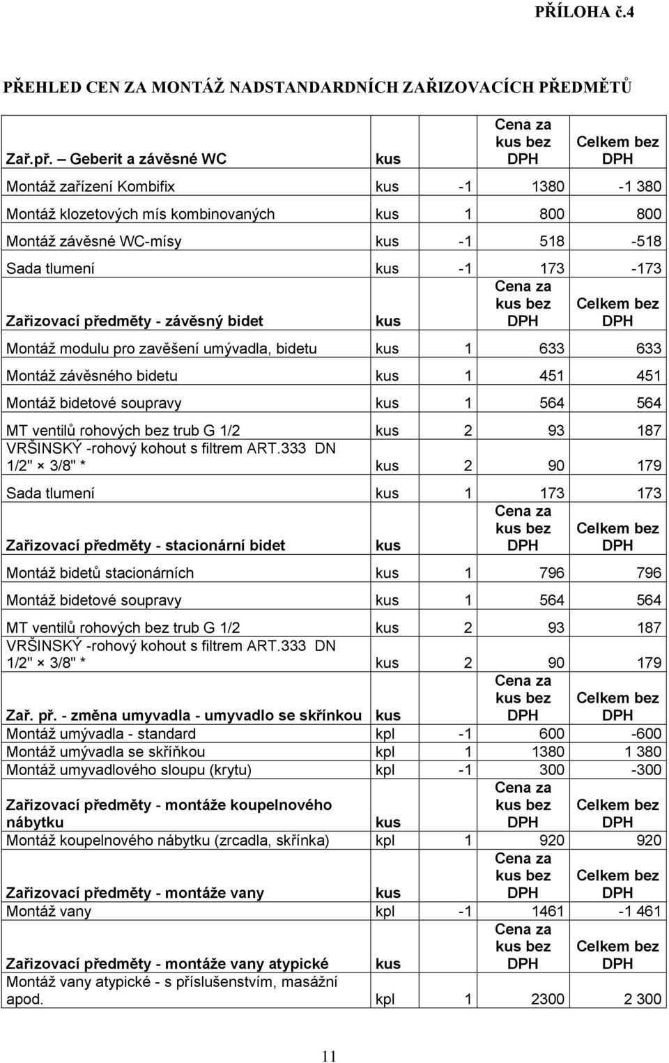 bidet Montáž modulu pro zavěšení umývadla, bidetu 1 633 633 Montáž závěsného bidetu 1 451 451 Montáž bidetové soupravy 1 564 564 MT ventilů rohových bez trub G 1/2 2 93 187 VRŠINSKÝ -rohový kohout s