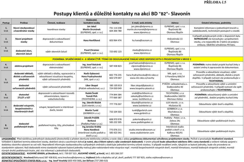 předmětů zhotovitel ZTI,ÚT a VZT Postupy klientů a důležité kontakty na akci BD "B2"- Slavonín koordinace stavby dopracování a odsouhlasení dokumentace výběr okenních žaluzií PŘÍLOHA č.