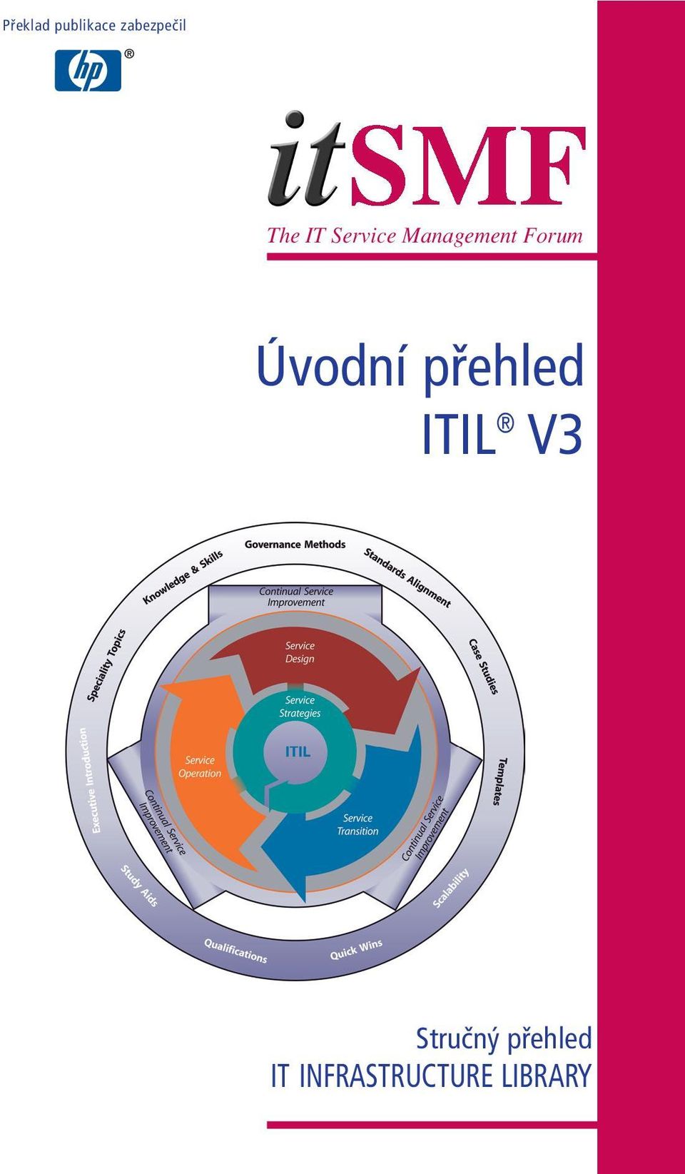 Úvodní přehled ITIL V3 Stručný