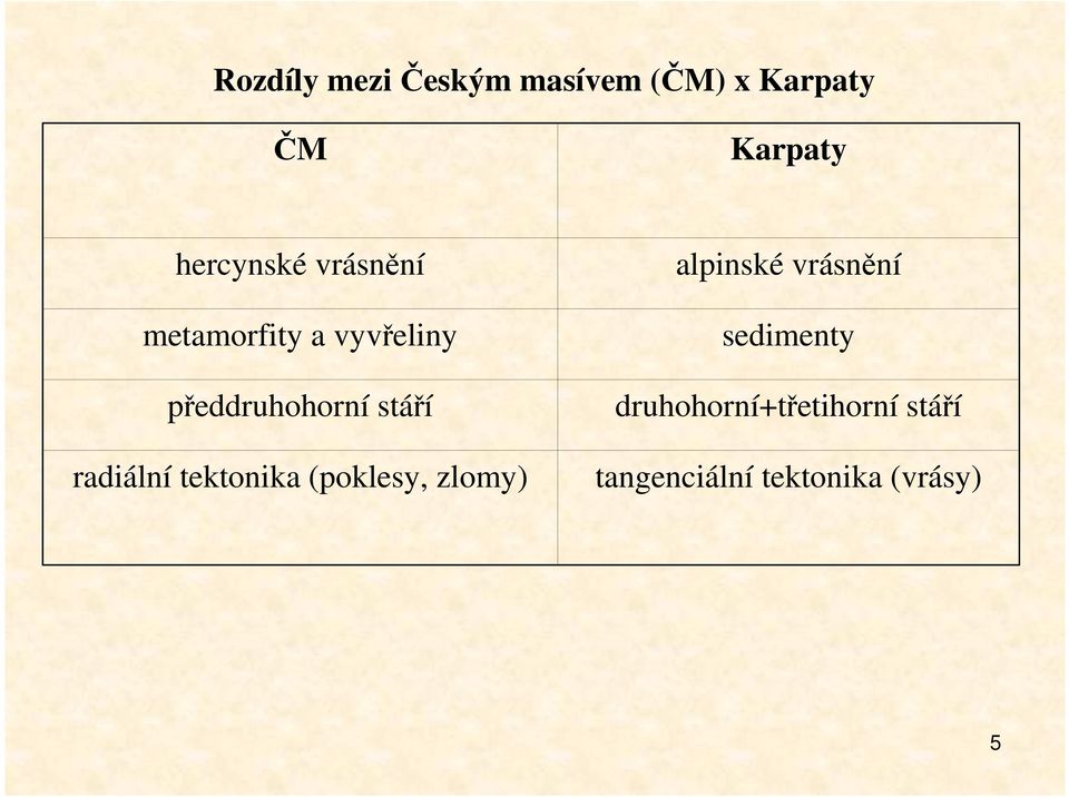 stáří radiální tektonika (poklesy, zlomy) alpinské vrásnění