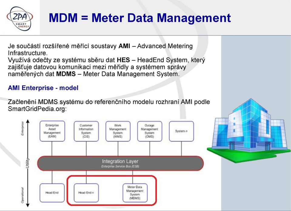 Využívá odečty ze systému sběru dat HES HeadEnd System, který zajišťuje datovou komunikaci mezi