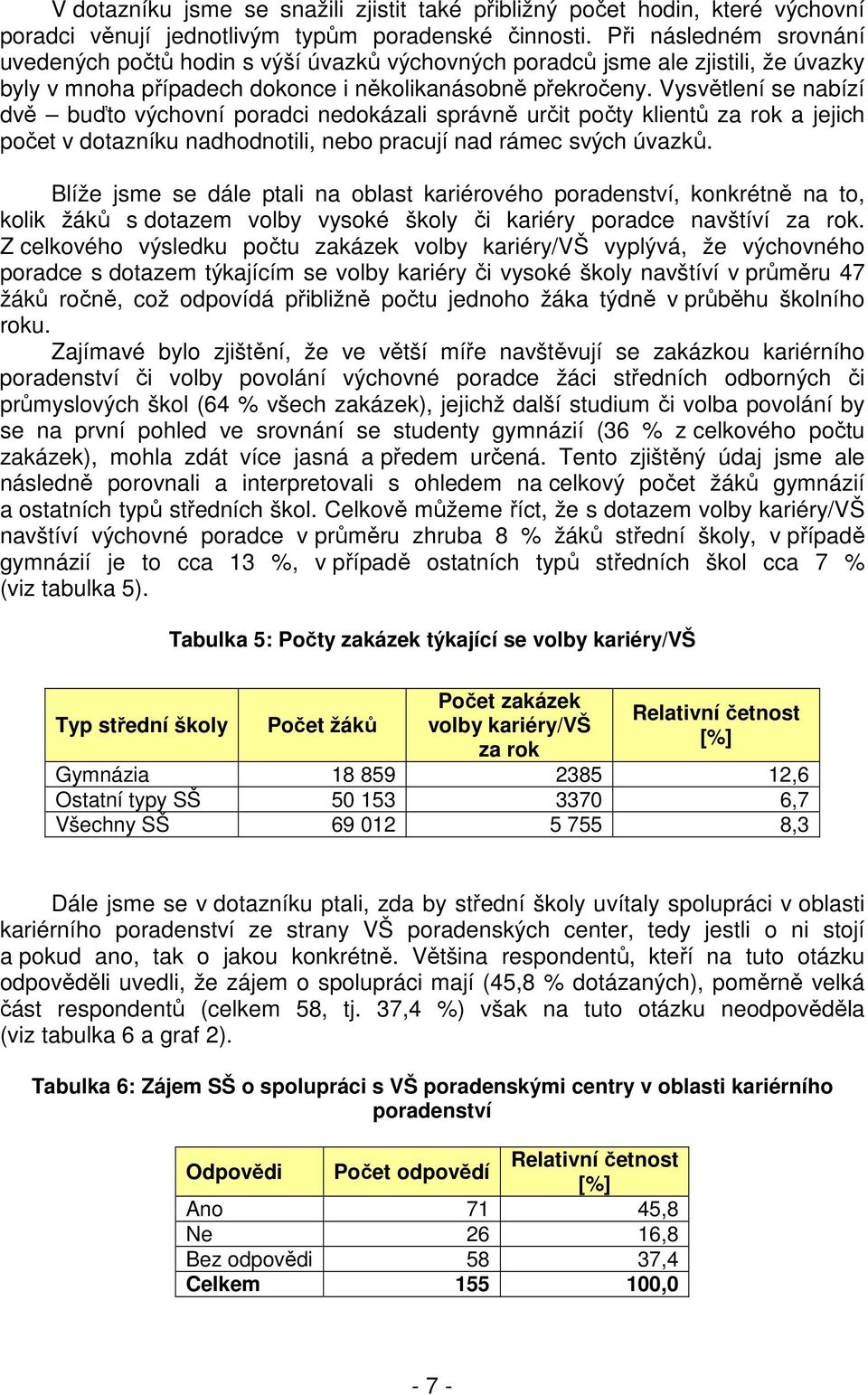 Vysvětlení se nabízí dvě buďto výchovní poradci nedokázali správně určit počty klientů za rok a jejich počet v dotazníku nadhodnotili, nebo pracují nad rámec svých úvazků.