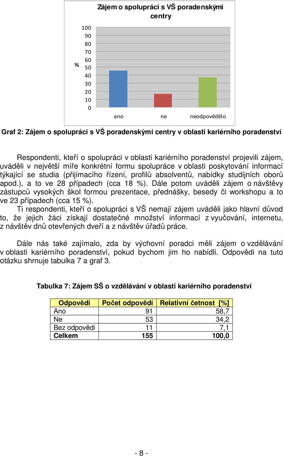 studijních oborů apod.), a to ve 28 případech (cca 18 %). Dále potom uváděli zájem o návštěvy zástupců vysokých škol formou prezentace, přednášky, besedy či workshopu a to ve 23 případech (cca 15 %).