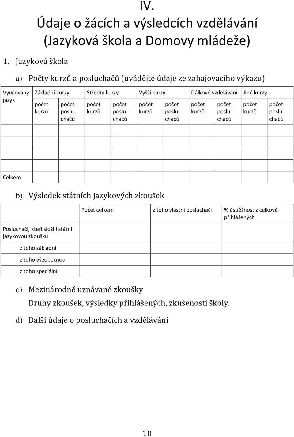 kurzů posluchačů kurzů posluchačů kurzů posluchačů kurzů posluchačů kurzů posluchačů Celkem b) Výsledek státních jazykových zkoušek Posluchači, kteří složili státní