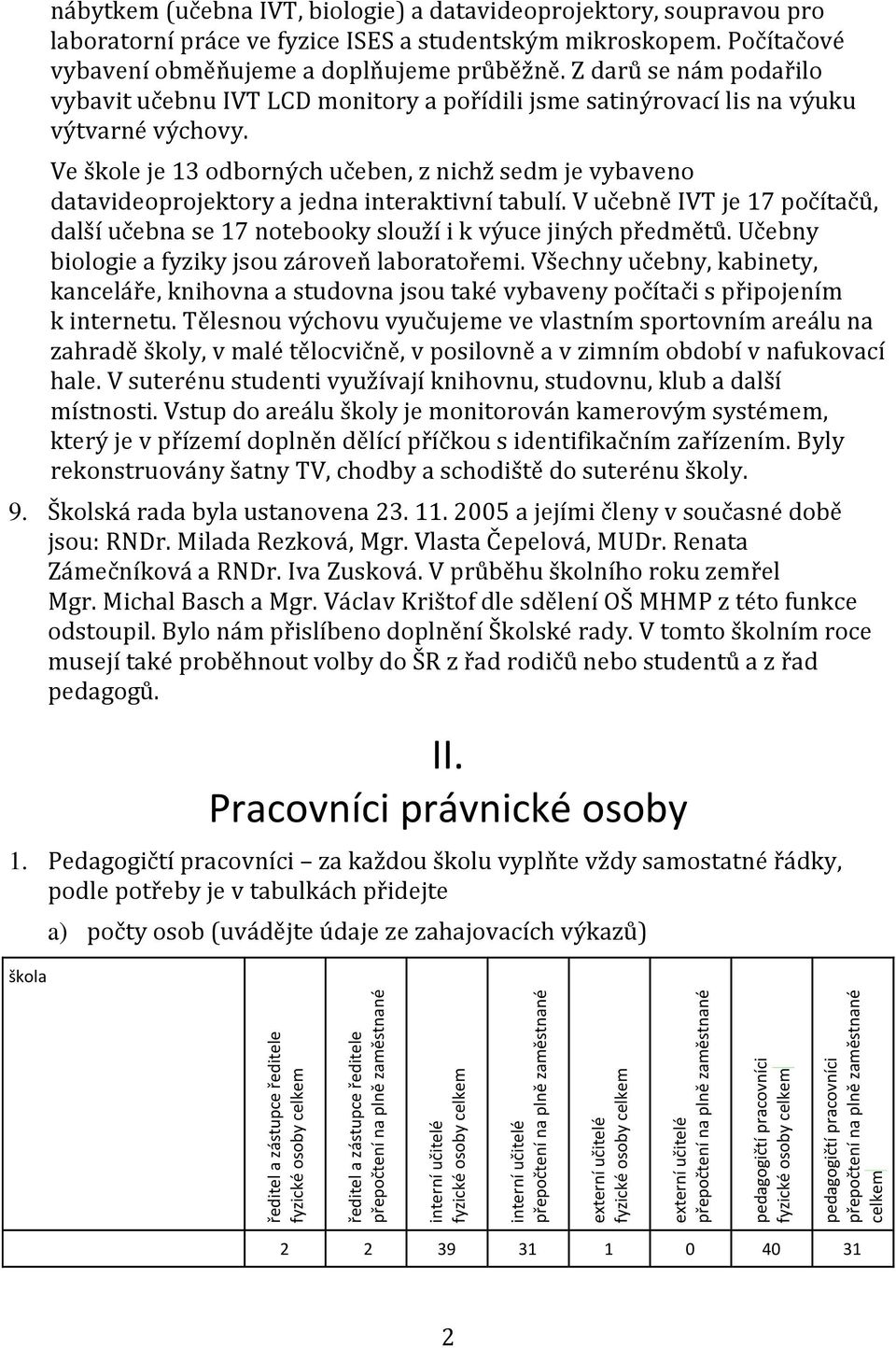 soupravou pro laboratorní práce ve fyzice ISES a studentským mikroskopem. Počítačové vybavení obměňujeme a doplňujeme průběžně.