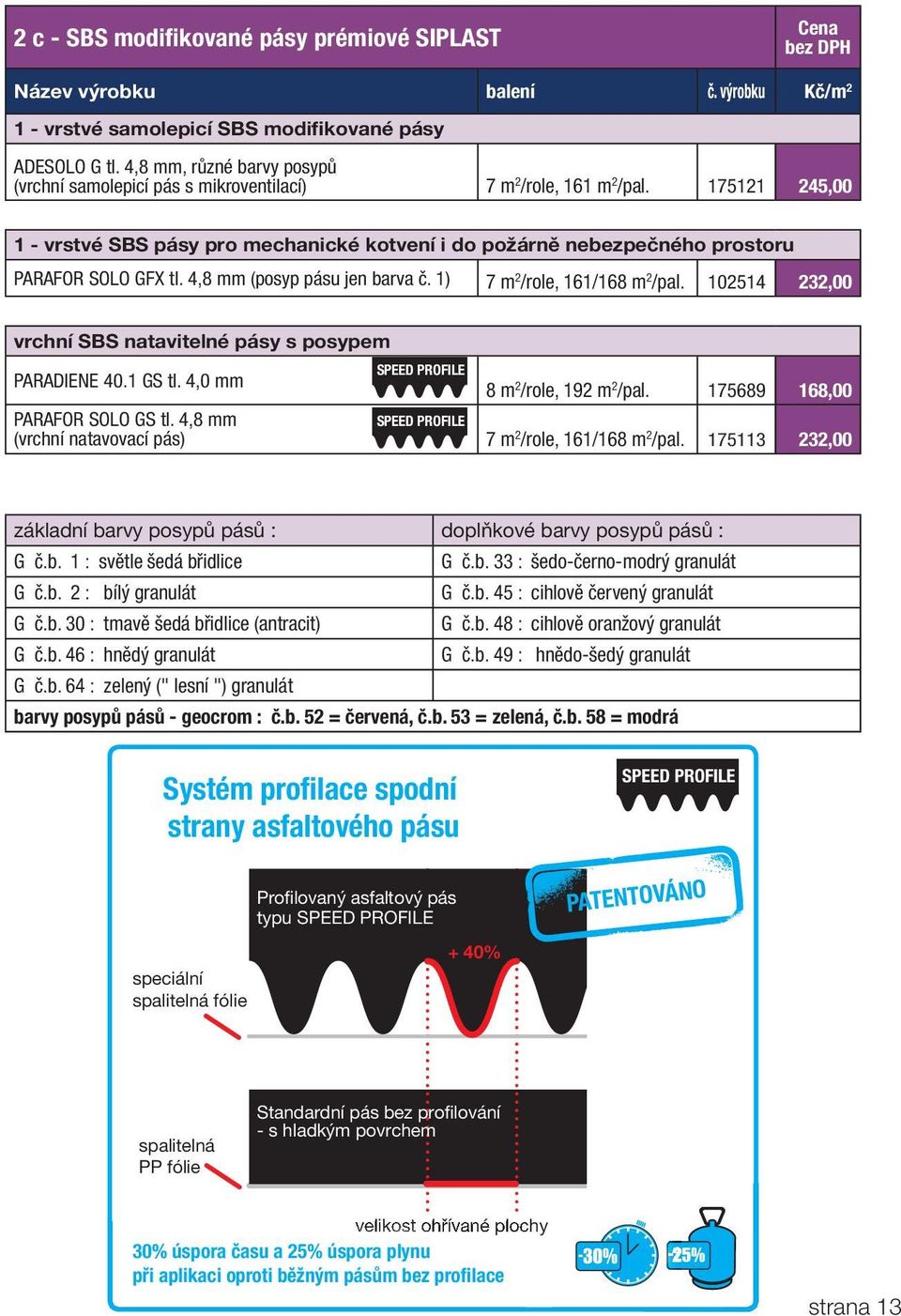 175121 245,00 1 - vrstvé SBS pásy pro mechanické kotvení i do požárně nebezpečného prostoru PARAFOR SOLO GFX tl. 4,8 mm (posyp pásu jen barva č. 1) 7 m 2 /role, 161/168 m 2 /pal.