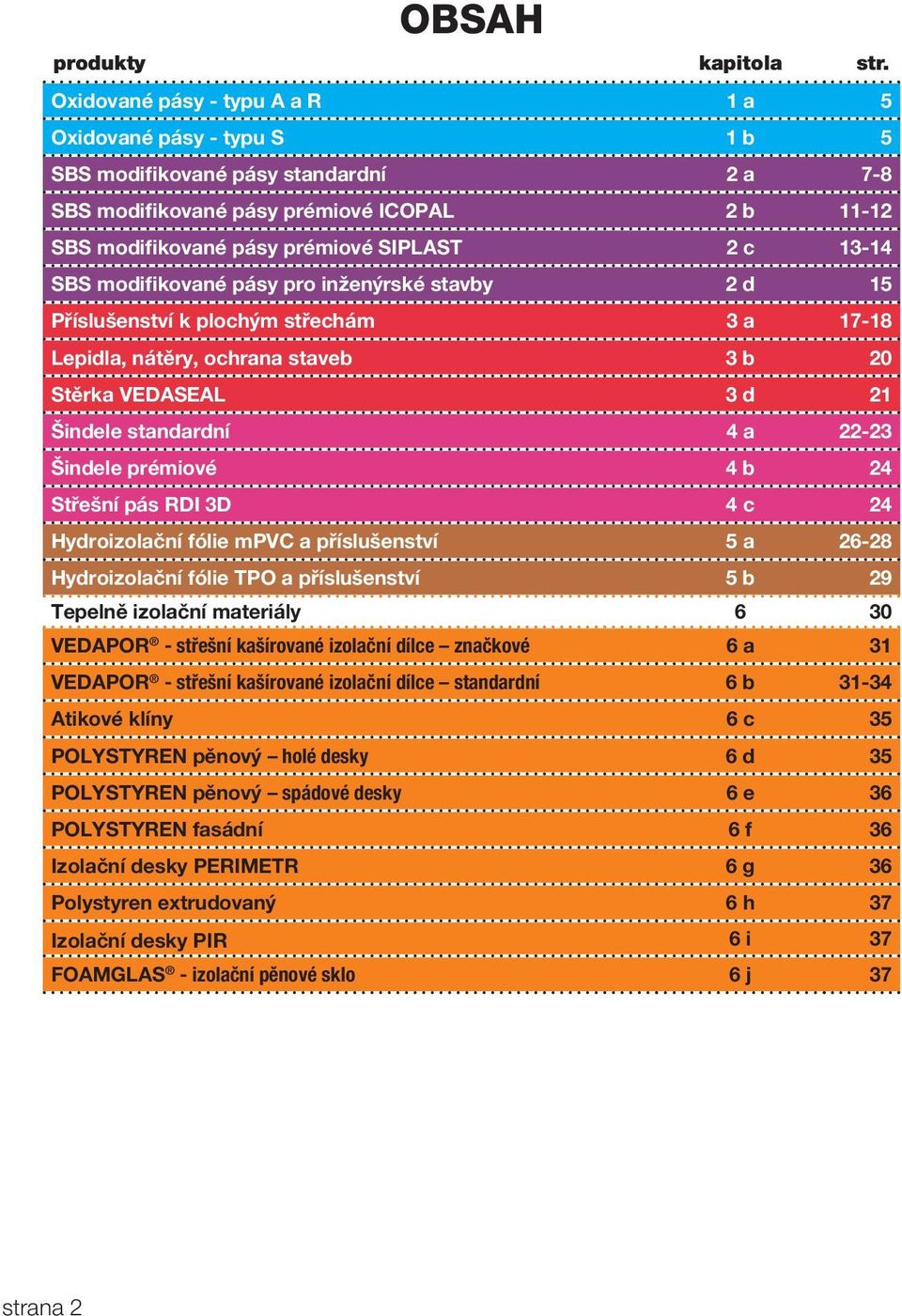 13-14 SBS modifikované pásy pro inženýrské stavby 2 d 15 Příslušenství k plochým střechám 3 a 17-18 Lepidla, nátěry, ochrana staveb 3 b 20 Stěrka VEDASEAL 3 d 21 Šindele standardní 4 a 22-23 Šindele