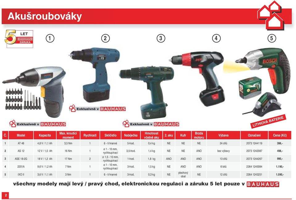 0,4 kg NE NE NE 24 dílů 2073 1244119 398,- 2 AS 12 12 V / 1,0 Ah 16 Nm 1 3 ASE 18-2G 18 V / 1,2 Ah 17 Nm 2 4 2201A 9,6 V / 1,2 Ah 7 Nm 1 ø 1-10 mm, ø 1,5-10 mm, ø 1-10 mm, 5 IXO II 3,6 V /