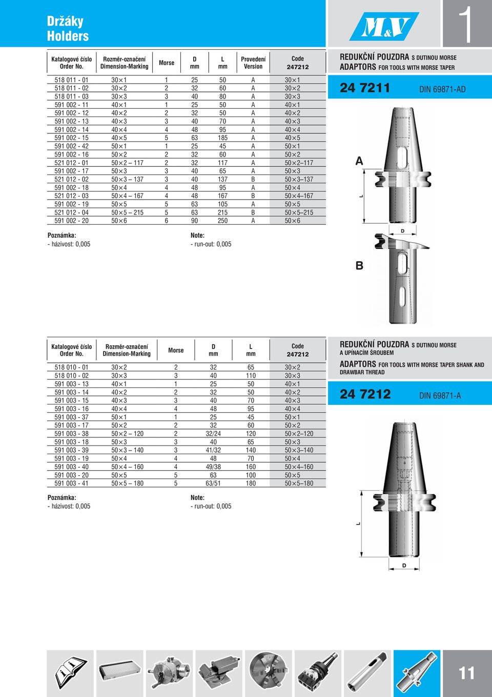 117 A 50 2 117 591 002-17 50 3 3 40 65 A 50 3 521 012-02 50 3 137 3 40 137 B 50 3 137 591 002-18 50 4 4 48 95 A 50 4 521 012-03 50 4 167 4 48 167 B 50 4 167 591 002-19 50 5 5 63 105 A 50 5 521 012-04