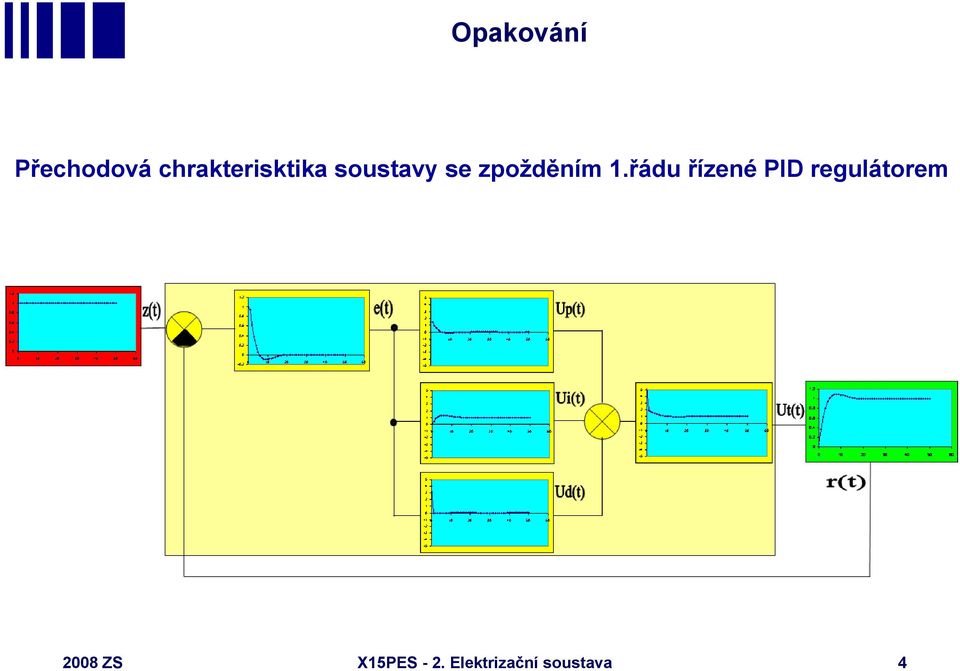 zpožděním 1.