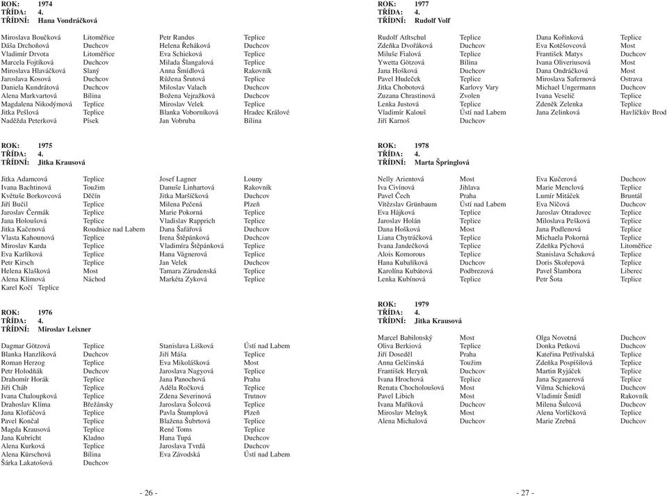 Milada Šlangalová Teplice Miroslava Hlaváčková Slaný Anna Šmídlová Rakovník Jaroslava Kosová Duchcov Růžena Šrutová Teplice Daniela Kundrátová Duchcov Miloslav Valach Duchcov Alena Markvartová Bílina
