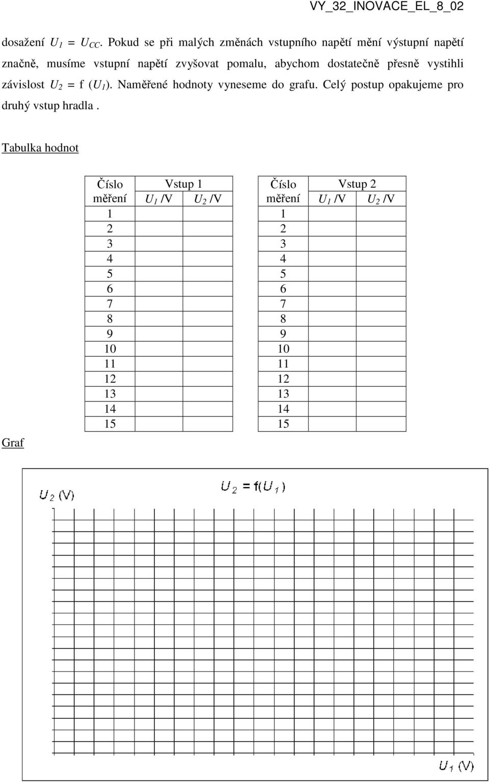 abychom dostatečně přesně vystihli závislost U 2 = f (U 1 ). Naměřené hodnoty vyneseme do grafu.