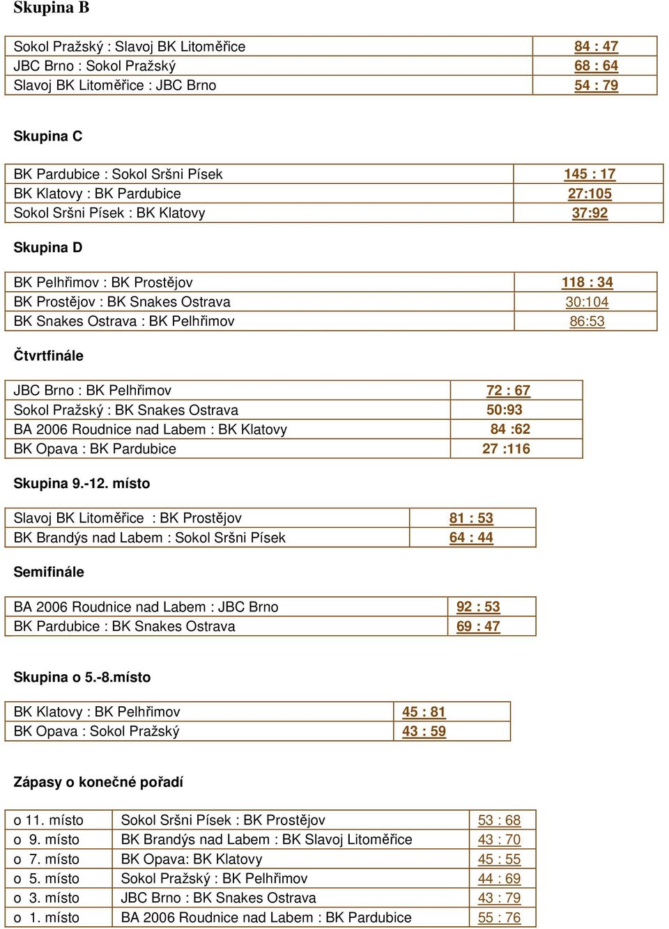 Brno : BK Pelhřimov 72 : 67 Sokol Pražský : BK Snakes Ostrava 50:93 BA 2006 Roudnice nad Labem : BK Klatovy 84 :62 BK Opava : BK Pardubice 27 :116 Skupina 9.-12.