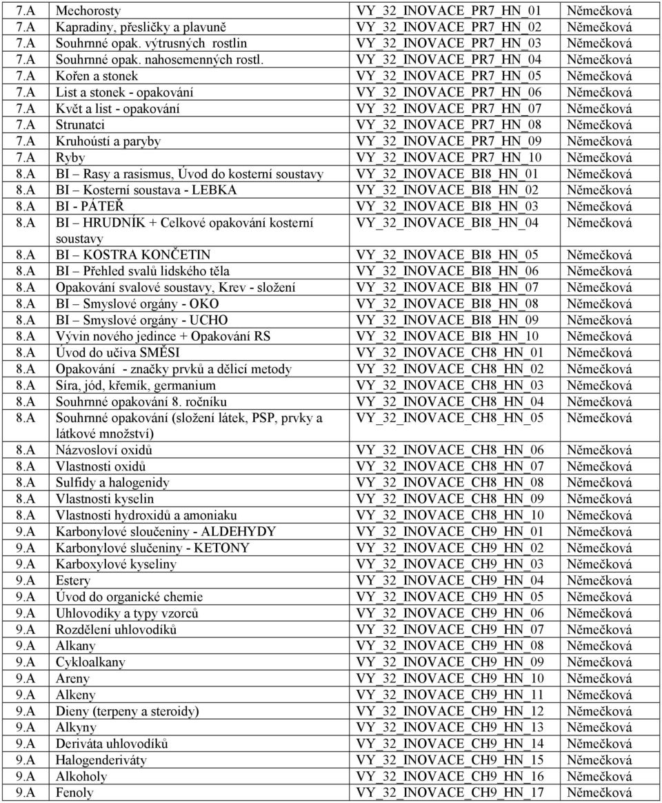 A Květ a list - opakování VY_32_INOVACE_PR7_HN_07 Němečková 7.A Strunatci VY_32_INOVACE_PR7_HN_08 Němečková 7.A Kruhoústí a paryby VY_32_INOVACE_PR7_HN_09 Němečková 7.