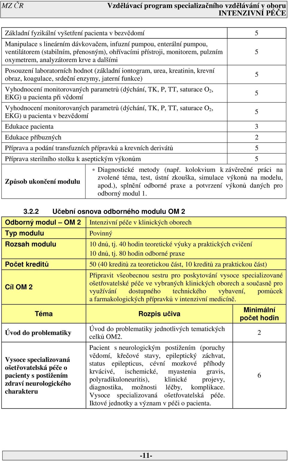 parametrů (dýchání, TK, P, TT, saturace O, EKG) u pacienta při vědomí Vyhodnocení monitorovaných parametrů (dýchání, TK, P, TT, saturace O, EKG) u pacienta v bezvědomí Edukace pacienta Edukace