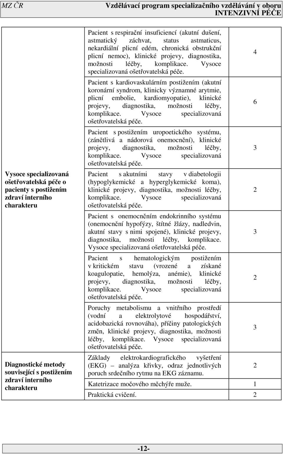 Vysoce specializovaná Pacient s kardiovaskulárním postižením (akutní koronární syndrom, klinicky významné arytmie, plicní embolie, kardiomyopatie), klinické projevy, diagnostika, možnosti léčby,
