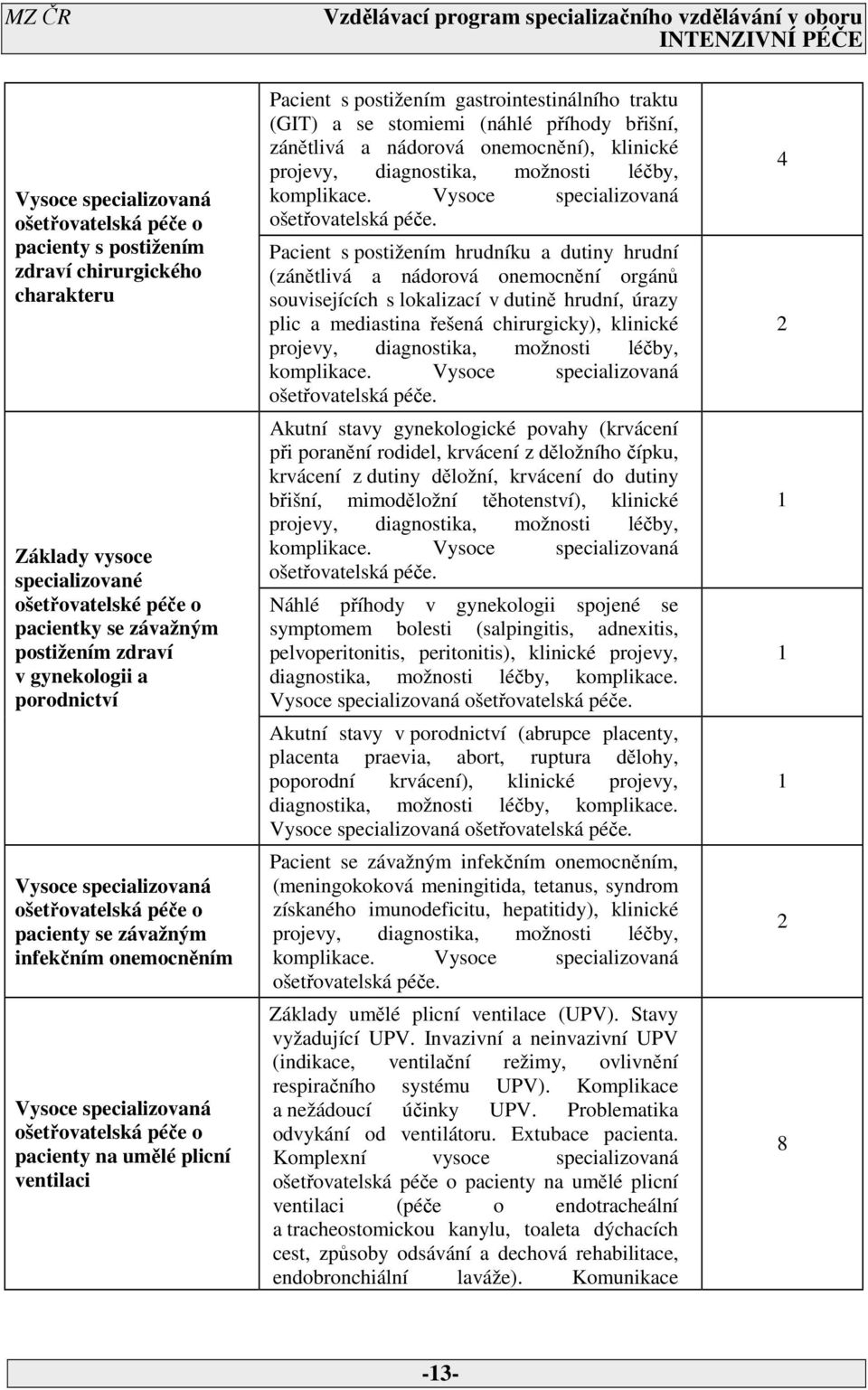 s postižením gastrointestinálního traktu (GIT) a se stomiemi (náhlé příhody břišní, zánětlivá a nádorová onemocnění), klinické projevy, diagnostika, možnosti léčby, komplikace.