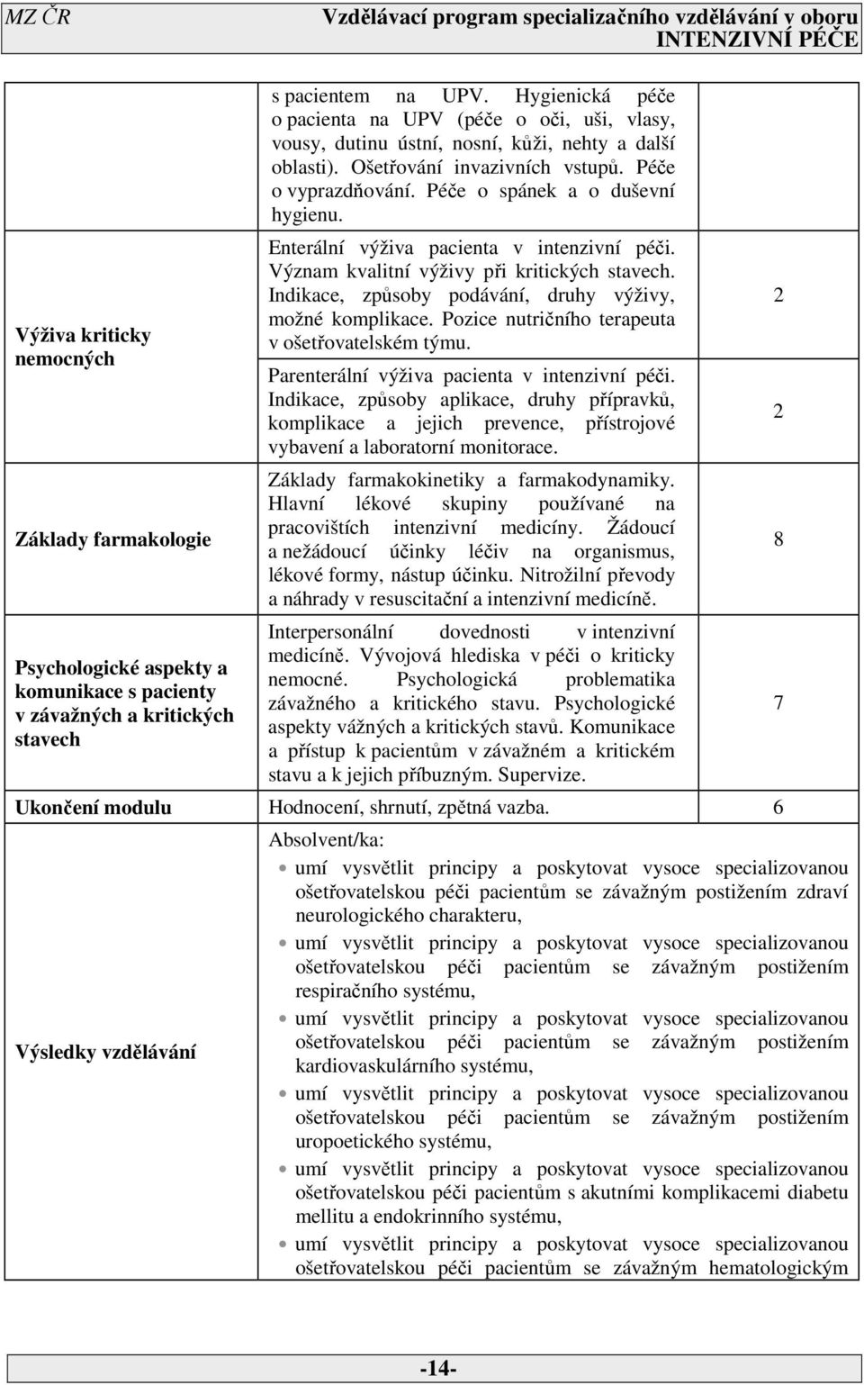 Péče o spánek a o duševní hygienu. Enterální výživa pacienta v intenzivní péči. Význam kvalitní výživy při kritických stavech. Indikace, způsoby podávání, druhy výživy, možné komplikace.