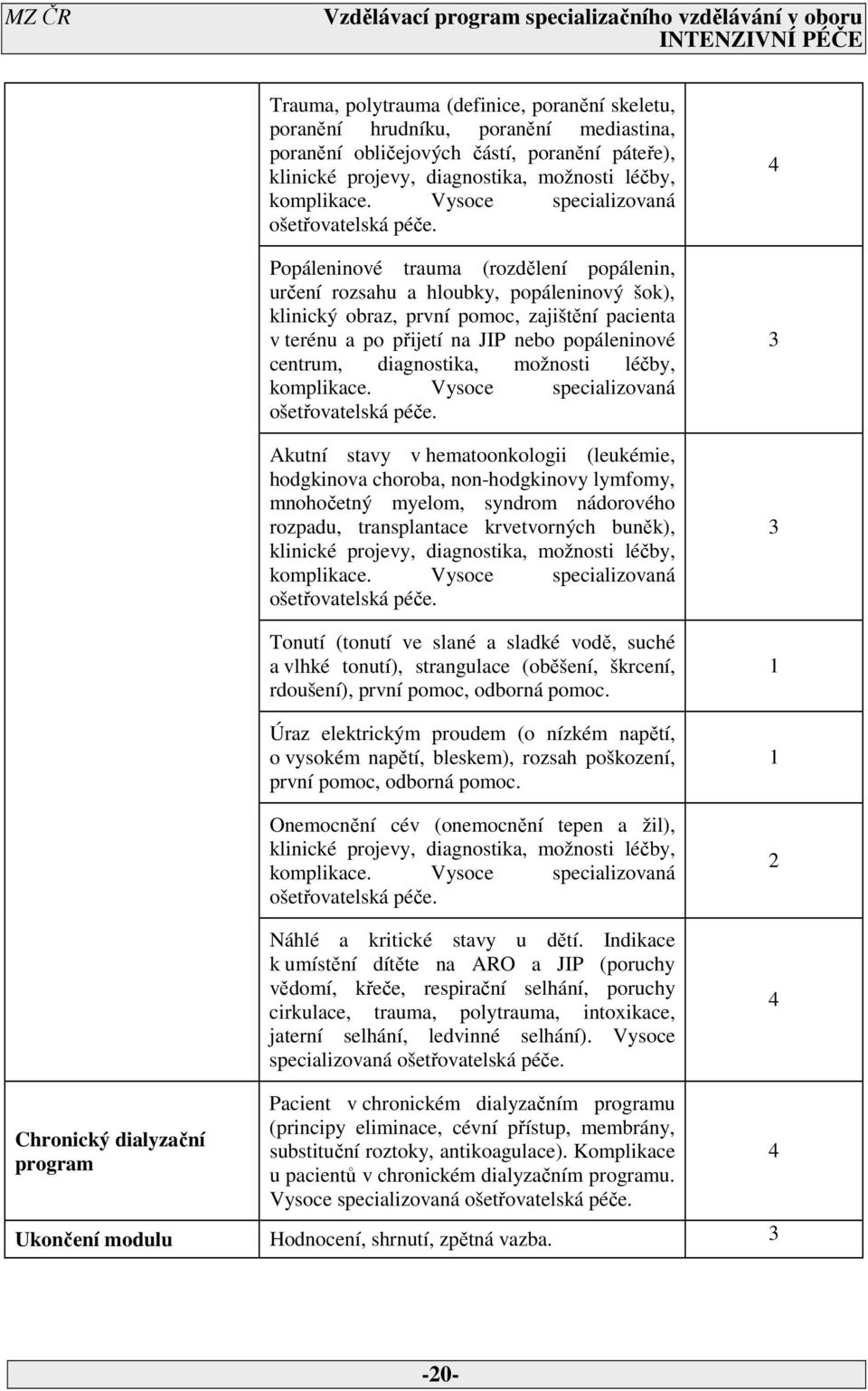 popáleninové centrum, diagnostika, možnosti léčby, komplikace.