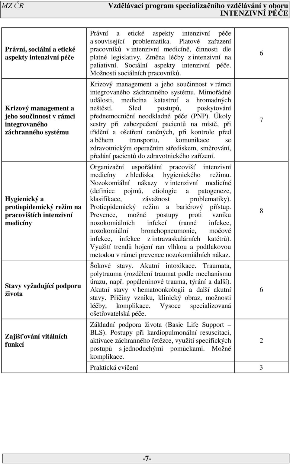Platové zařazení pracovníků v intenzivní medicíně, činnosti dle platné legislativy. Změna léčby z intenzivní na paliativní. Sociální aspekty intenzivní péče. Možnosti sociálních pracovníků.