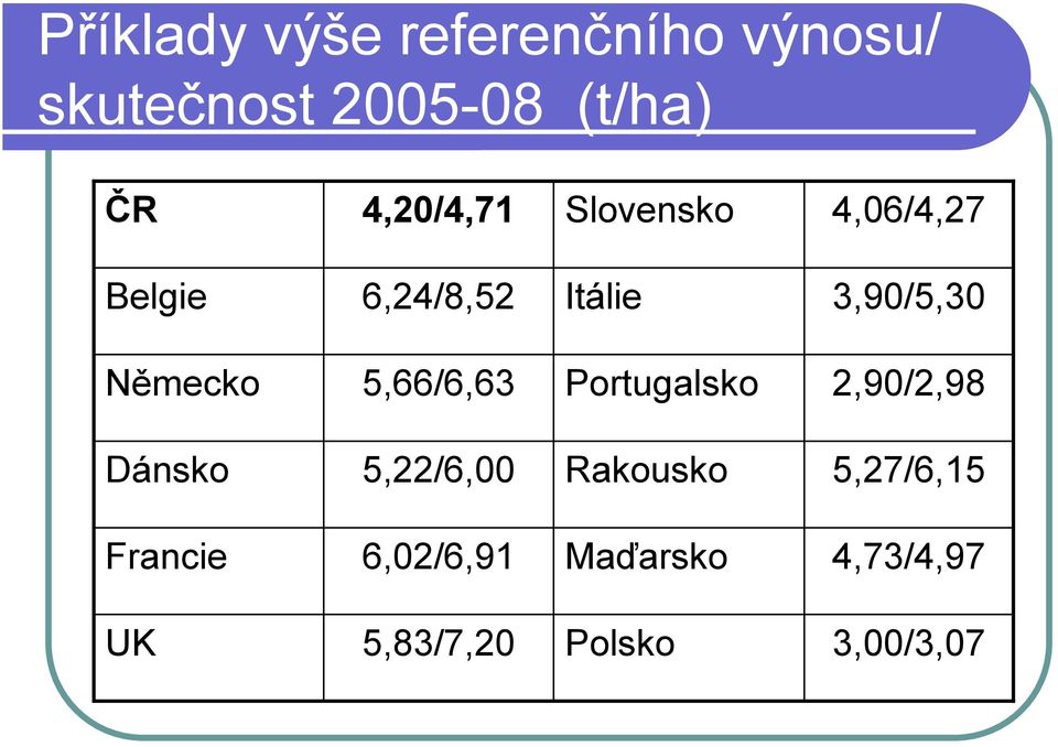 Německo 5,66/6,63 Portugalsko 2,90/2,98 Dánsko 5,22/6,00 Rakousko