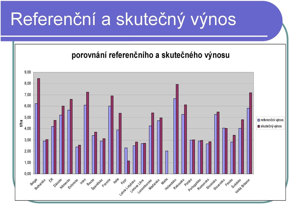 Německo Estonsko Irsko Řecko Špa nělsko Francie Italie Kypr Latvia Lotyšsko Lietuva Litva