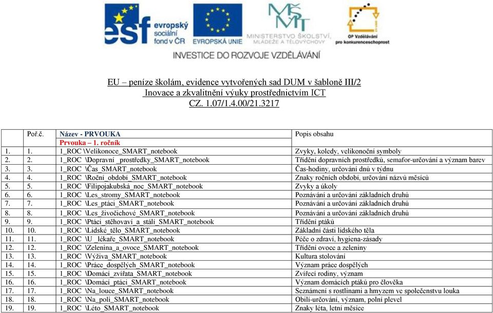 4. 1_ROC \Roční_období_SMART_notebook Znaky ročních období, určování názvů měsíců 5. 5. 1_ROC \Filipojakubská_noc_SMART_notebook Zvyky a úkoly 6.