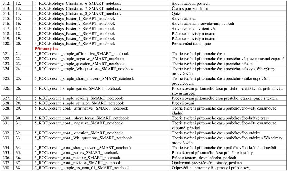 17. 4_ROC\Holidays_Easter_3_SMART_notebook Slovní zásoba, tvoření vět 318. 18. 4_ROC\Holidays_Easter_4_SMART_notebook Práce se souvislým textem 319. 19.