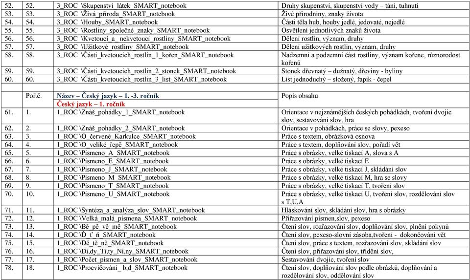 56. 3_ROC \Kvetoucí_a_ nekvetoucí_rostliny_smart_notebook Dělení rostlin, význam, druhy 57. 57. 3_ROC \Užitkové_rostliny_SMART_notebook Dělení užitkových rostlin, význam, druhy 58.
