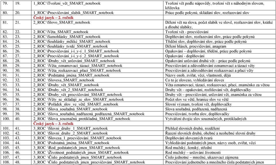 2_ROC \Slovo_SMART_notebook Dělení vět na slova, počet slabik ve slově, rozřazování slov, krátké a dlouhé slabiky, 82. 22. 2_ROC \Věta_SMART_notebook Tvoření vět - procvičování 83. 23.