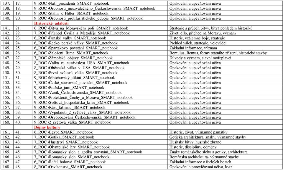 6_ROC \Bitva_na_Moravském_poli_SMART_notebook Strategie a průběh bitvy, bitva pohledem historiků 142. 22. 7_ROC \Příchod_Cyrila_a_Metoděje_SMART_notebook Život, dílo, příchod na Moravu, význam 143.