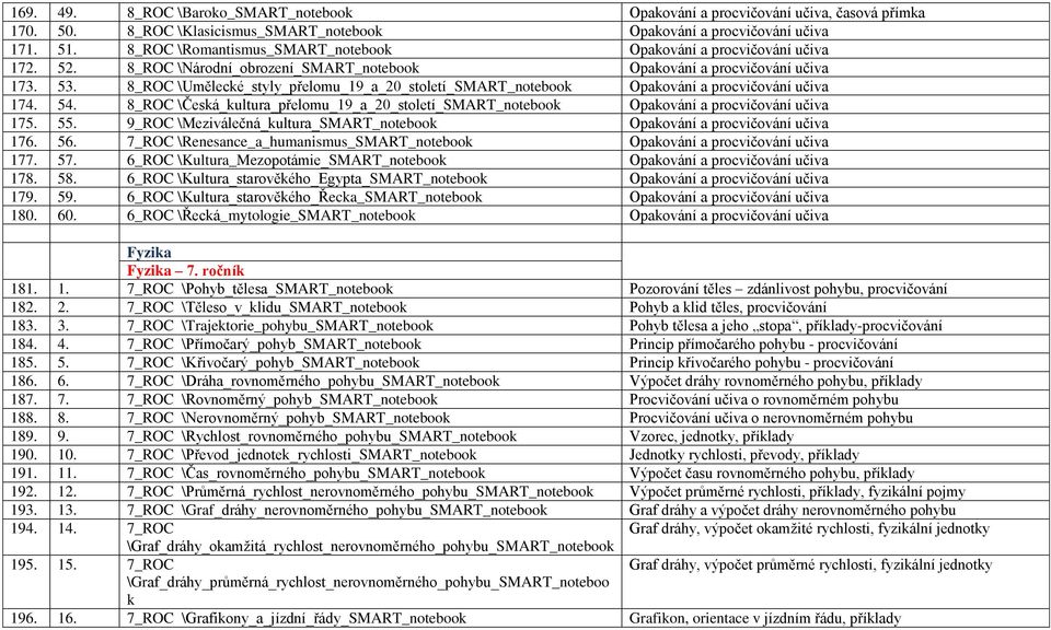 8_ROC \Umělecké_styly_přelomu_19_a_20_století_SMART_notebook Opakování a procvičování učiva 174. 54. 8_ROC \Česká_kultura_přelomu_19_a_20_století_SMART_notebook Opakování a procvičování učiva 175. 55.