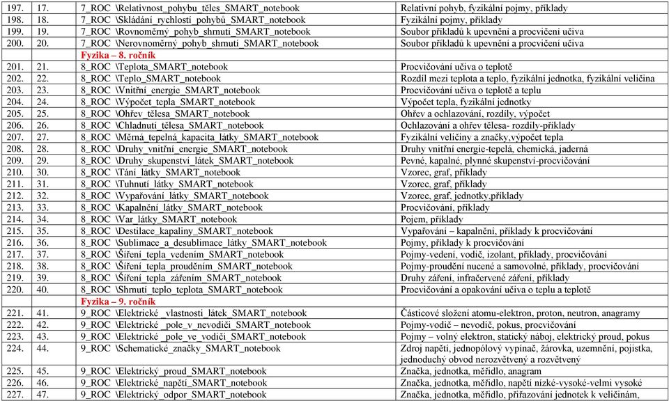 8_ROC \Teplo_SMART_notebook Rozdíl mezi teplota a teplo, fyzikální jednotka, fyzikální veličina 203. 23. 8_ROC \Vnitřní_energie_SMART_notebook Procvičování učiva o teplotě a teplu 204. 24.