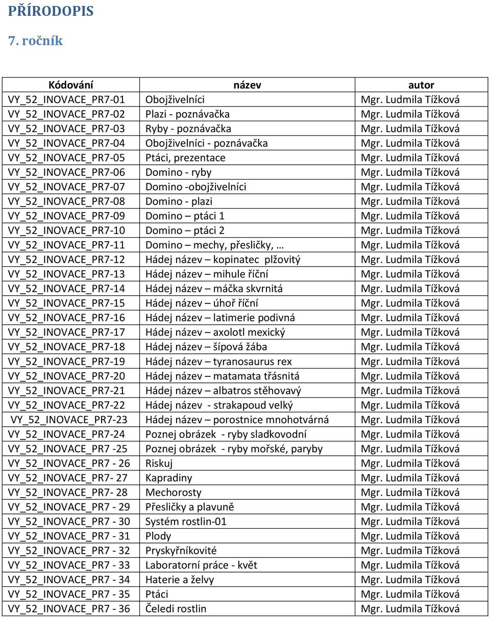 Ludmila Tížková VY_52_INOVACE_PR7-07 Domino -obojživelníci Mgr. Ludmila Tížková VY_52_INOVACE_PR7-08 Domino - plazi Mgr. Ludmila Tížková VY_52_INOVACE_PR7-09 Domino ptáci 1 Mgr.