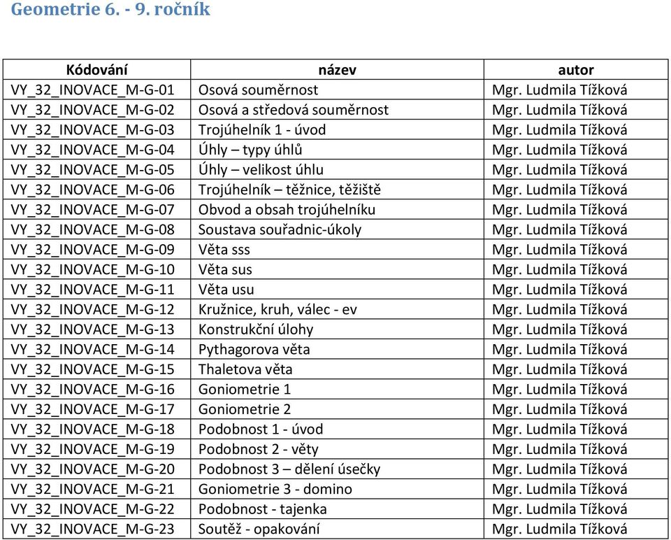 Ludmila Tížková VY_32_INOVACE_M-G-07 Obvod a obsah trojúhelníku Mgr. Ludmila Tížková VY_32_INOVACE_M-G-08 Soustava souřadnic-úkoly Mgr. Ludmila Tížková VY_32_INOVACE_M-G-09 Věta sss Mgr.