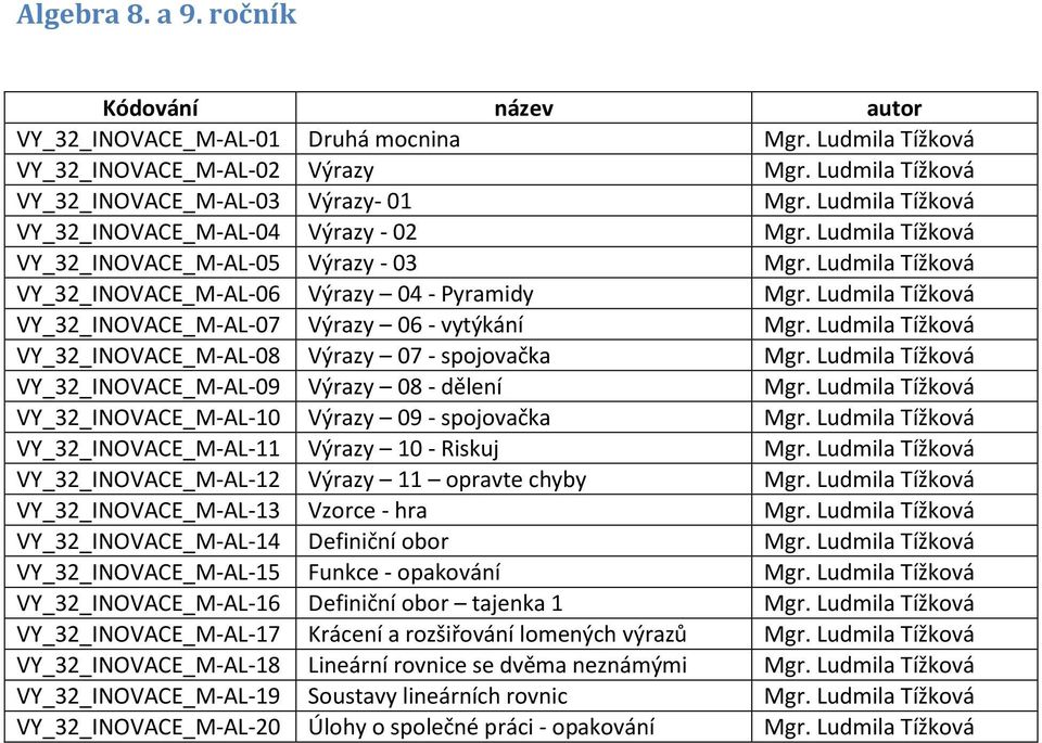 Ludmila Tížková VY_32_INOVACE_M-AL-07 Výrazy 06 - vytýkání Mgr. Ludmila Tížková VY_32_INOVACE_M-AL-08 Výrazy 07 - spojovačka Mgr. Ludmila Tížková VY_32_INOVACE_M-AL-09 Výrazy 08 - dělení Mgr.