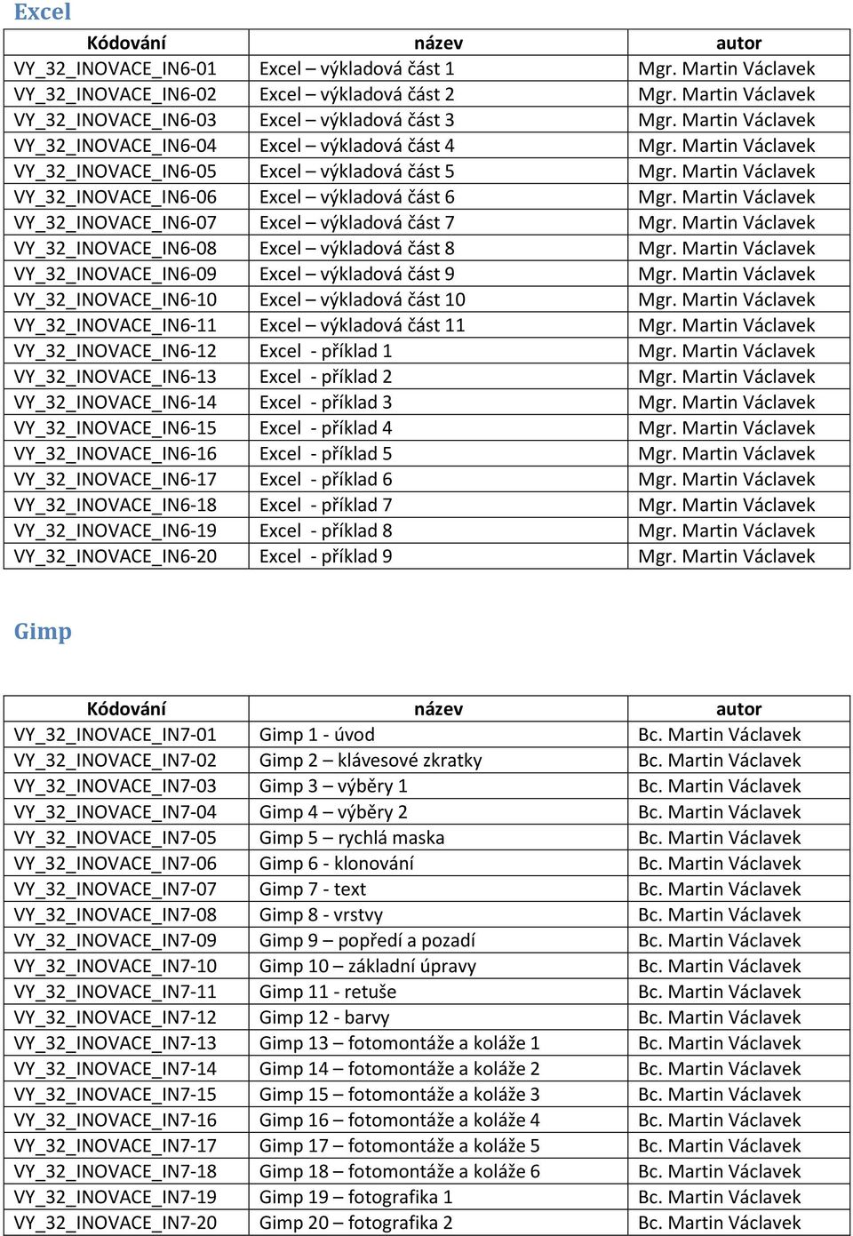 Martin Václavek VY_32_INOVACE_IN6-07 Excel výkladová část 7 Mgr. Martin Václavek VY_32_INOVACE_IN6-08 Excel výkladová část 8 Mgr. Martin Václavek VY_32_INOVACE_IN6-09 Excel výkladová část 9 Mgr.