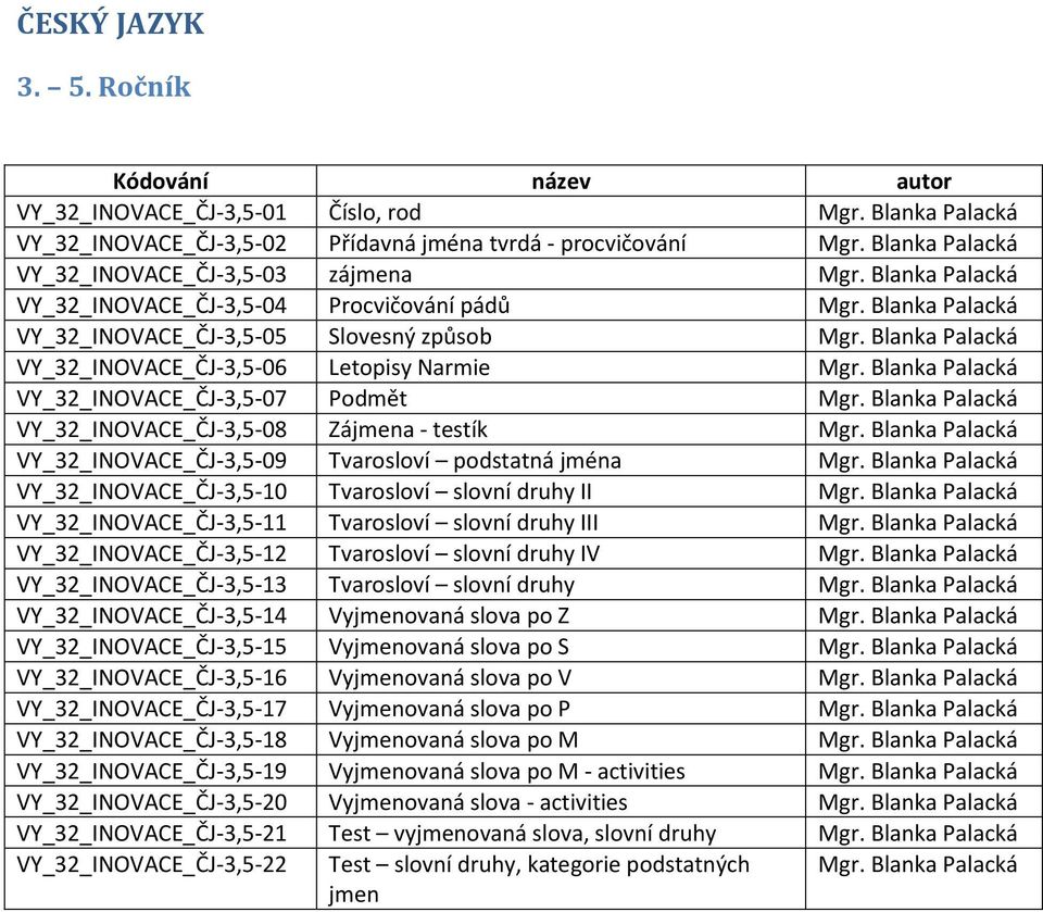Blanka Palacká VY_32_INOVACE_ČJ-3,5-07 Podmět Mgr. Blanka Palacká VY_32_INOVACE_ČJ-3,5-08 Zájmena - testík Mgr. Blanka Palacká VY_32_INOVACE_ČJ-3,5-09 Tvarosloví podstatná jména Mgr.