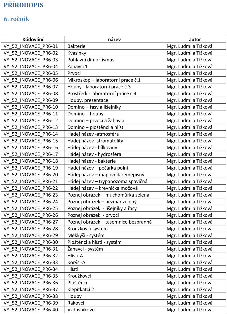 3 Mgr. Ludmila Tížková VY_52_INOVACE_PR6-08 Prostředí - laboratorní práce č.4 Mgr. Ludmila Tížková VY_52_INOVACE_PR6-09 Houby, prezentace Mgr.