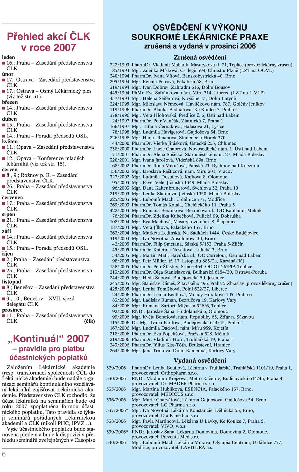 ; Opava Konference mlad ch lékárníkû (viz téï str. 15). ãerven 8., 9.; RoÏnov p. R. Zasedání pfiedstavenstva âlk. 26.; Praha Zasedání pfiedstavenstva âlk. ãervenec 17.