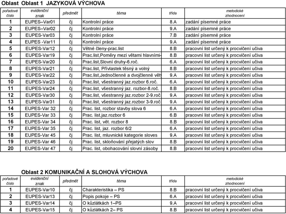 B pracovní list určený k procvičení učiva 6 EUPES-Var19 čj Prac.list,Poměry mezi větami hlavními-8.r 8.B pracovní list určený k procvičení učiva 7 EUPES-Var20 čj Prac.list,Slovní druhy-6.roč. 6.A pracovní list určený k procvičení učiva 8 EUPES-Var21 čj Prac.