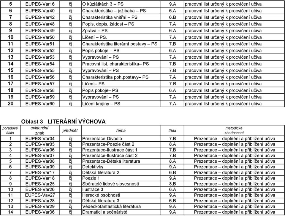 A pracovní list určený k procvičení učiva 9 EUPES-Var49 čj Zpráva PS 6.A pracovní list určený k procvičení učiva 10 EUPES-Var50 čj Líčení PS. 7.